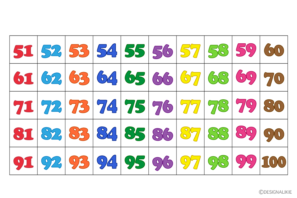 51から100の数字表