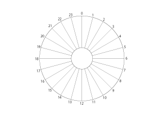 24時間スケジュールの円グラフ（横）
